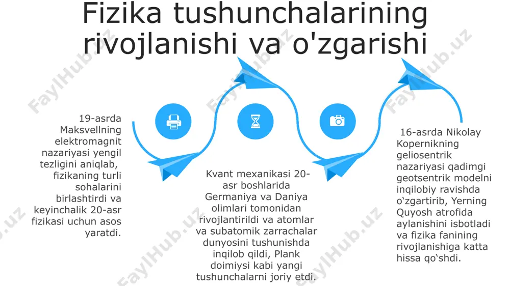 fizika tushunchalarini shakllantirish - Page 4