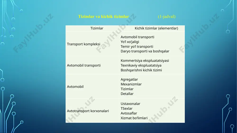 texnik tizimlar va ularni boshqarish uslublari - Page 3