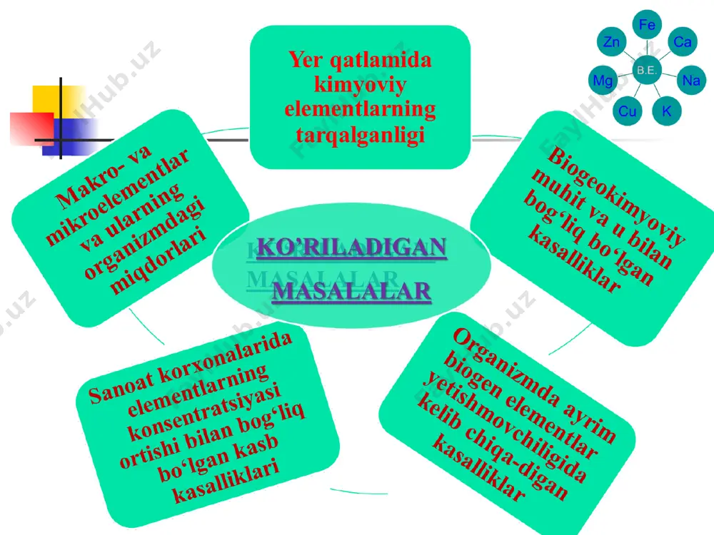 g2+, ca2+, sr2+, ba2+ kationlari gidroksid- larining asoslik xossalari va ularning eruvchanligi mg(oh)2 dan ba(oh)2 ga qarab ortib boradi. bu kationlarning anorganik moddalar bilan hosil qilgan kompleks birikmalari ma’lum emas, lekin ayrim organik birikmalar bilan hosil qilgan kompleks birikmalari ma’lumdir. biz o'rganayotgan kationlar uchun oksidlanish-qaytarilish reaksiyalari xarakterli emas, chunki bu kationlar o‘zgarmas oksidlanish darajasiga ega. natriy natriy qon plazmasi, limfa, hazm qilish suyuqliklarining tarkibiga kiradi. odam organizmida uning umumiy miqdori massa hisobida 0,25% ni tashkil qiladi. odam organizmining natriyga bo‘lgan ehtiyoji bir kecha-yu kunduzda 4-7 g teng. organizmda natriy xlorid, fosfat va bikarbonatlaming eruvchan tuzlari shaklida bo‘ladi. odam qonida na+ ionlarining miqdori 0,32%, suyakda 0,6%, mushak to'qimalarida 0,6-1,5% ni tashkil qiladi. natriy - organizmdagi to‘qimadan tashqari bo'lgan suyuqlikning asosiy kationi bo‘lib, undagi osmotik bosimni me’yorida saqlanishi uchun javobgar hisoblanadi. qon hujayralari va organizm to‘qimalarida kaliy ionlarining konsentratsiyasi yuqori, natriy ionlariniki past bo'ladi. hujayra va to'qimalar atrofidagi suyuqliklarda esa teskarisi kuzatiladi. …