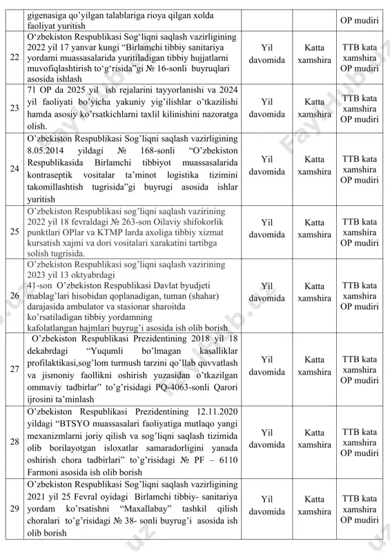 18 patranaj xizmatining universal–progressiv modelini sxemasi xamshira tomonidan bajaradigan xonadonga patranaj tashriflari bolalarning o’sish va rivojlanish kuzatuvini olib borishligini nazorat qilish yil davomida katta xamshira ttb kata xamshira op mudiri 19 o’zbekiston respublikasi sog’liqni saqlash vazirligining 2024 yil 12 - yanvardagi № 3 xs –sonli birlamchi tibbiy -sanitariya yordamini yangicha yondoshuvlar asosida tashkil etish to’g’risidagi buyrug’i asosida ish olib borish yil davomida katta xamshira ttb kata xamshira op mudiri 20 o’zbekiston respublikasi sog’ligni saqlash vazirligininig 2023 yil 29.05 dagi № 111- sonli o’zbekiston respublikasi oiv infeksiyasini oldini olish chora tadbirlari va tibbiy yordamni tashkil yetishni yanada takomilashtirish to’g’risida buyrug’i asosida ish olib borish yil davomida katta xamshira ttb kata xamshira op mudiri 21 sanitariya qoida va meyori 03-42-17 shifoxona ichki infeksiyalari profilaktikasi tibbiy xodimlarini qo’l gigenasiga qo’yilgan talablariga rioya qilgan xolda faoliyat yuritish yil davomida katta xamshira ttb kata xamshira op mudiri 22 o‘zbekiston respublikasi sog‘liqni saqlash vazirligining 2022 yil …