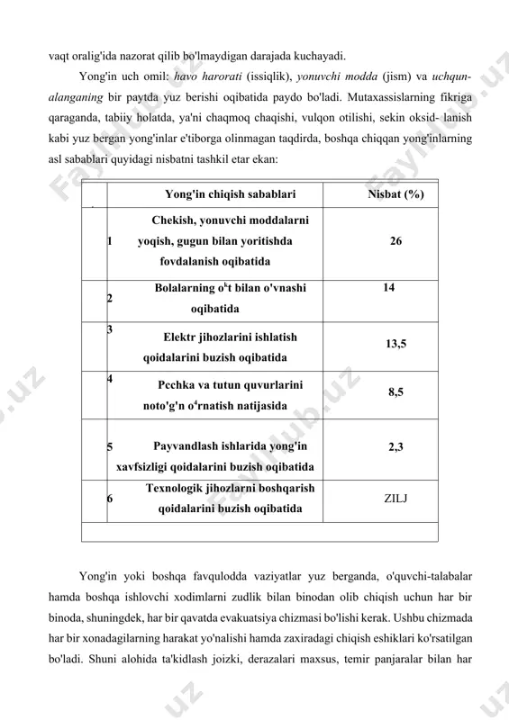 ab turiladi. karbonat kislotali o't o'chirgich (ou-2) turli yong'inlarni bartaraf etishga mo'ljallangan. uning sirt tarafi po'latdan yasalgan bo'lib, ustida buraydigan jo'mragi bor. u suyuq holdagi ko'mir (karbonat) kislotasini saqlab turish uchun xizmat qiladi. 04 o'chirgichni harakatga keltirish uchun iloji boricha yonish o'chog'iga yaqin olib boriladi, trubka og'zi o'tga qaratiladi. buragichni soat mili yo'nalishiga qarshi burash lozim. tchki ol o'chirish jo'mraklari bino ichidagi yong'inni o'chi- rishga mo'ljallangan. uni ishga solish uchun yong'inga qarshi shkafchaning eshigini ochib, o4 o'chirish shlangining dastasini jo'mrakka birlashtirib, buragichni soat mili yo'nalishiga qarshi burab, suv oqimi yong'in o'chog'iga yo'naltiriladi. bino ichidagi issiqlikdan saqlanish uchun sirtqi kiyimjar va to'shaklar namlab boshga yopiladi. xonadagi achchiq tutundan yer bagirlab harakat qilib qutulish mumkin. yong'in paydo bo'lganda, dastlabki harakat lining manbdyini tugatishga qaratilishi lozim, shu bilan birga elektr manbalarini o’chirmasdan suvdan foydalanib bolmaydi, aks holda, u inson hayotiga xavf tug'dirishi mumkin. bino, shuningdek, qo'shimcha obyektlar hamda ularning qism- lari qanday materiallardan …