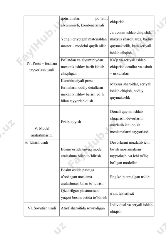 alib ketmasligi uchun, to’ldiriladi (47-rasm). 48-rasmda qobiq qolipni tayyorlab olish sxemasi ko’rsatilgan. 47-rasm. qoplamli qolip konteynerda joylashgan: 1- qolip; 2-konteyner; 3-metalli drob (mayda shariklar). 48-rasm. qobiq qolipda quymani tayyorlab olish sxemasi: cho’yandan yasalgan model plitasi; 1,2 – metalldan yasalgan moslamalar; 3 – aylanadigan bunker; 4 – qolip aralashmasi; b – model plitasiga qolip aralashmasi tushishi; v – yopishmagan aralashmaning bunkerga tushishi qotib qolgan qoplama 5, turtki 6. 4 markazdan qochma kuch yordamida quyma olish texnologiyasi bu usulda suyuqlanmani tez aylanadigan metalldan yasalgan qolipga quyiladi, bunga quyiladigan suyuq metall markazdan qochma kuch yordamida qolip devorga yopishib quymani tayyorlab beradi. quymaning tashqari devori sifatida metall qolib bo’ladi, ichki devori markazdan qochma kuch yordamida hosil bo’ladi. markazdan qochma kuch qolipni yaxshi to’ldiradi va strukturasini yaxshi zichlashtiradi, quymani ichki devori ustiga yengil shlak materiallarini suradi. markazdan qochma kuch mashinalarining gorizontal, vertikal ajralish turlari mavjud. gorizontal aylanadigan o’qli metal qolipda ikkita kovshdan ikki hil metal …