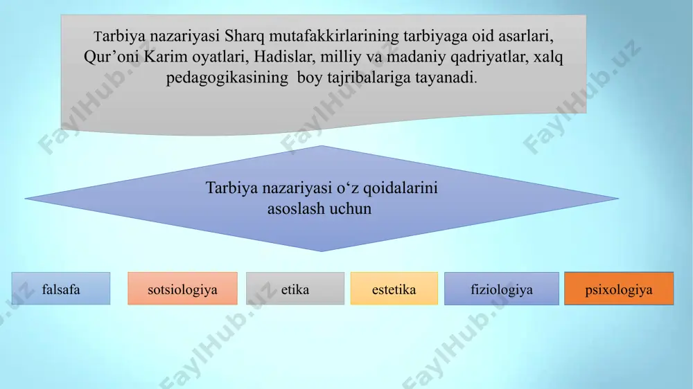 unosabatlari mohiyati va darajasi, shuningdek, jamiyat mafkurasi g‘oyalari asosda belgilanadi. zamonaviy tarbiya mazmunida quyidagi tamoyillar yotadi: maqsadga qaratilganligi va g’oyaviy yo’nalganligi tarbiyaning insonparvarlashuvi tarbiyaning hayot, mehnat bilan bog’liqligi tarbiyaga yaxlit(kompleks) yondashuv jamoada tarbiyalash va jamoaga suyanib ish ko’rish tamoyillari o’qituvchilar, jamoat tashkilotlari va oilaning talab hamda tarbiyaviy ta’sirlarining birligi tarbiyalanuvchining yosh va individual xususiyatlarini hisobga olish tarbiya jarayonining tizimligigi va uzluksizligi shaxsga talabchanlik bilan hurmatni birga qo’shib olib borish axloqiy tarbiya aqliy tarbiya jismoniy tarbiya estetik tarbiya ekologik tarbiya iqtisodiy tarbiya mehnat tarbiyasi huquqiy tarbiya ijtimoiy tarbiya yo’nalishlari tarbiya va tarbiyalanuvchilar orasidagi munosabatlar uslubiga ko’ra turli falsafiy kontseptsiyalar bilan bog’liqlikda avtoritar demokratik liberal erkin tarbiya pragmatik (falsafiy) aksiologik jamoaviy individual yuqorida bayon etilgan fikr-mulohazalarga tayangan holda mavzuga quyidgicha xulosa qilish mumkin: tarbiya muayyan, aniq maqsad hamda ijtimoiy-tarixiy tajriba asosida shaxsni har tomonlama o‘stirish, uning ongi, xulq-atvori va dunyoqarashini tarkib toptirish jarayoni bo‘lib, har qanday tuzum va zamonda ijtimoiy munosabatlar mazmunini …
