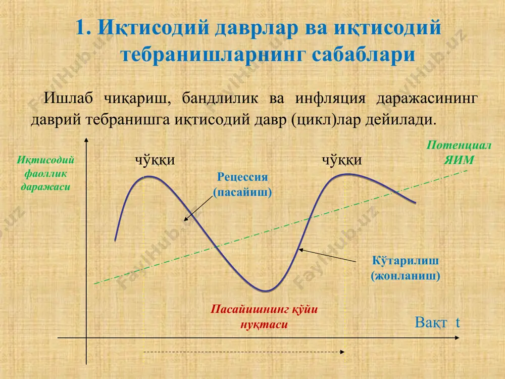 ўзбекистон иқтисодиёти ўсиши 2020 йилда атиги 1,6 % ни қайд этиши кутилаётгани баён этилган (қиёслаш учун йил бошида 5,7% кутилаётган эди). давлат бюджет дефицити 2020 йилда ялпи ички маҳсулотга нисбатан 5,6% ни, 2021 йилда эса 4,7% ни ташкил этиши мумкин. айни пайтда марказий банк томонидан кўриладиган монетар чоралар ва молия вазирлигининг фискал чора-тадбирлари ҳамоҳанг тарзда иқтисодий самарани оширишни кўзлагандагина мақсадга мувофиқ бўлади. 3. ишсизлик тушунчаси ва ишсизлик даражасининг ўлчаниши макроиқисодий таҳлилда меҳнат ресурслари эмас балки ишчи кучи категориясидан кўпроқ фойдаланилади. ишчи кучи ёки иқтисодий фаол аҳоли деганда меҳнатга лаёқатли ёшдаги ишлаётган ва ишсиз юрган аҳолининг умумий сони тушунилади. ишсизлар – бу, ишчи кучининг бир қисми бўлиб, ижтимоий ишлаб чиқаришда банд бўлмаган, лекин ишлашни xоҳловчи ва фаол иш қидираётган аҳолидир. ишсизлик даражаси деб ишсизларни ишчи кучи сонига нисбатига (% ҳисобида) айтилади ва уни қуйидаги формула билан аниқлаш мумкин: ишсизлик даражаси =(ишсизлар сони / ишчи кучи сони)х100 қуйидаги чизмадан кўриниб турибдики, реал …