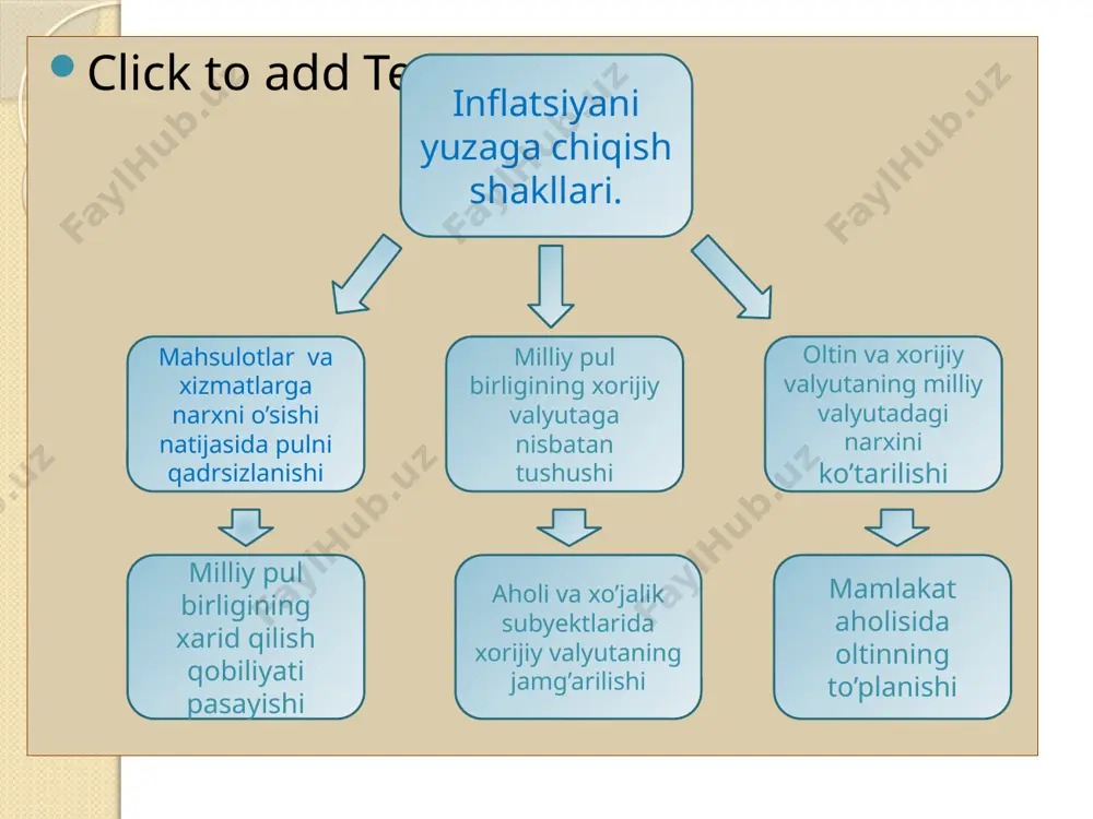 inflyatsiyaning kelib chiqish sabablari - Page 5
