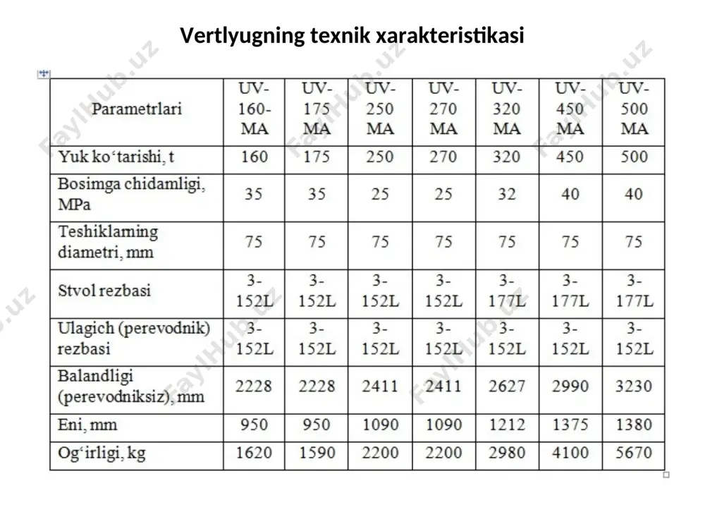 ajratib olish ishlarini mexanizatsiyalash uchun akb-3m avtomatik burg‘ilash kalitlaridan pkb-1 osma kalitlar, pkr-560 pnevma pkb-1 tik qamrovchi ponalardan, burg‘ilash quvurlarini mexanik qamrashda va bо‘shatishda foydalaniladi. akb-3m kaliti (4.15-rasm) chig‘ir va rotor poydevori oralig‘iga о‘rnatiladi. kalitning asosiy qismlari kalitlar bloki (1), pnevmatik silindrli aravacha (2), ustun (3) va boshqaruv pultlari (4) hisoblanadi. burg‘ilash quvurlarini burab mahkamlash va burab ajratib olish jarayonlari aravachaga montaj qilingan kalitlar bloki yordamida amalga oshiriladi. kalitlar bloki ikkita pnevmatik silindrlar yordamida yо‘nalish bо‘yicha: rotorda о‘rnatilgan burg‘ilash quvuriga yoki undan qaytma yо‘nalishda siljitadi. qisuvchi qurilmalar kalitlar blokining harakatlanish mexanizmi kabi, pnevmatik silindrlardan iborat va boshqaruv pulti (4) yordamida qо‘shiladi. shu maqsadda tizimga resiverdan siqilgan havo beriladi. sо‘nggi yillarda akb-3m2 kalitlari konstruksiyasi asosida akb-3m kalitlari, akb-3m2 burg‘ilash kaliti bazasida akb-3m2-e2 kaliti ishlab chiqarilgan. quvurlarni burab mahkamlash va ajratish jarayonini bajaruvchi asosiy mexanizmlar kalitlar bloki hisoblanadi. kalitlar bloki ikkita pnevmatik silindrlarni ikki karrali ta’sir etishida aravacha bо‘ylab chana yо‘nalishida siljiydi …