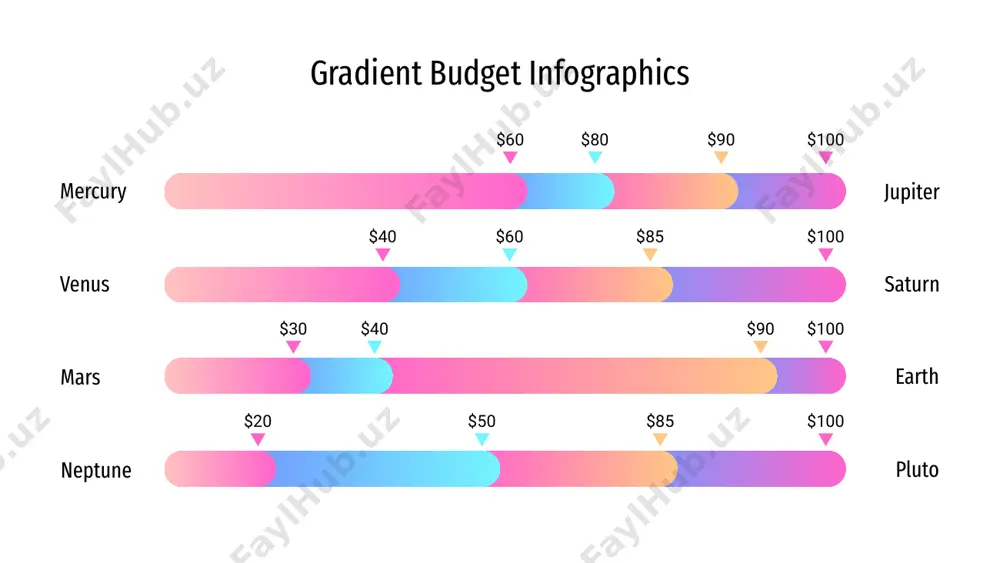 lanet mercury $ saturn has several rings saturn $ 35% 16% 14% 35% gradient budget infographics mercury $100,000 75.50% venus $100,000 80.00% mars $100,000 90.00% gradient budget infographics $150,000.00 despite being red, it’s a cold place full of iron oxide dust mars venus has a beautiful name, but also high temperatures venus gradient budget infographics it’s the biggest planet of them all jupiter 40% it’s a gas giant and has several rings saturn 15% it’s the second planet from the sun venus 10% it’s the smallest planet of them all mercury 35% gradient budget infographics despite being red, mars is actually a cold place. it’s full of iron oxide dust, giving the planet its reddish cast mars it’s the closest planet to the sun and the smallest one in the solar system—it’s only a bit larger than the moon mercury venus has a beautiful name and is the second planet …