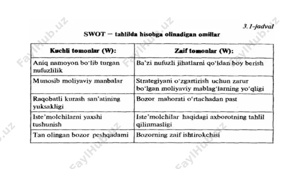 korxonaning ichki muhitini tahlil qilish - Page 4