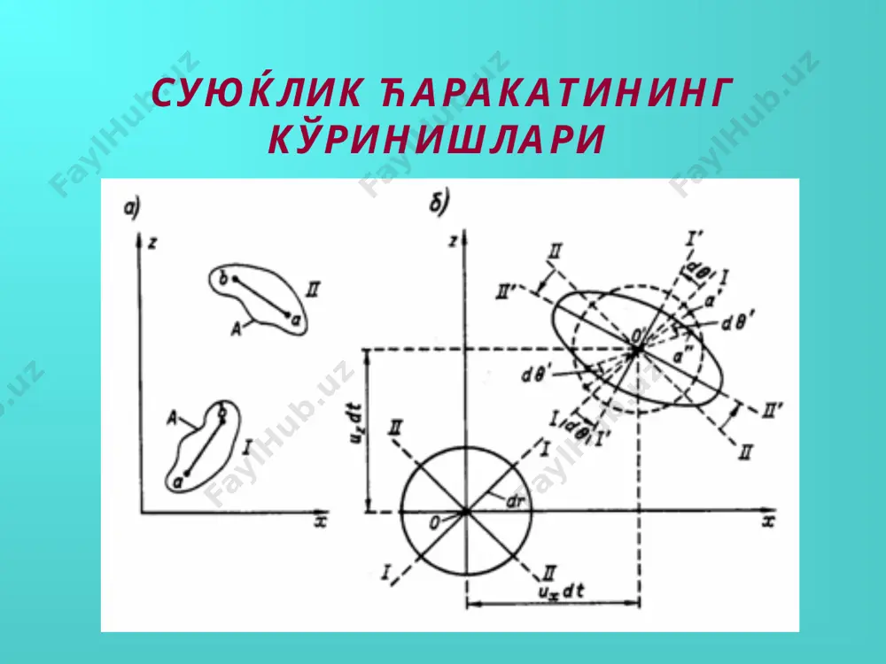 гидравлика, учебник - Page 5