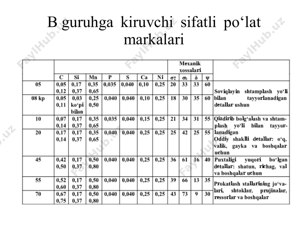 va boshqa harflar yoziladi. masalan, a12, shxi5, p18, va h.k. avtomat po‘latlari a harfi bilan, sharikli podshipnik po‘latlari sh harfi bilan, tez kesar po‘lat esa r harfi bilan belgilanadi. legirlangan po‘latlar markalari cho‘yanlarning xili, tasnifi va markalanishi cho‘yan termirning uglerodli qotishmasi bo‘lib, uning tarkibida uglerod miqdori 2,14 % dan ortiq bo‘ladi, undan tashqari ma’lum miqdorda si, mn, p, s lar ham bo‘ladi. ma’lumki, uglerod cho‘yanda grafit va sementit holida bo‘lishi mumkin. agar cho‘yanlarning tarkibida uglerod va kremniy ko‘p bo‘lib, marganes kam bo‘lib, sekin sovitilsa, uglerod erkin tarzda ajraladi. cho‘yanlar tarkibidagi uglerodning qay tarzda va qay shaklda ekanligiga ko‘ra ularni qayta ishlanadigan, quymakorlik (kul rang), bolg‘alanuvchi va mustahkamligi yuqori cho‘yanlarga ajratiladi: qayta ishlanuvchi cho‘yan. bu cho‘yanda uglerod temir bilan asosan temir karbidi (fe3c) tarzida bo‘ladi, shuning uchun bu cho‘yanlar juda qattiq va mo‘rt bo‘ladi. mustahkamligi yuqori cho‘yanlarning markalanishi. bu cho‘yanlar markalaridagi vch harflari juda puxta cho‘yanligini, raqamlar esa cho‘zilishga bo‘lgan minimal …