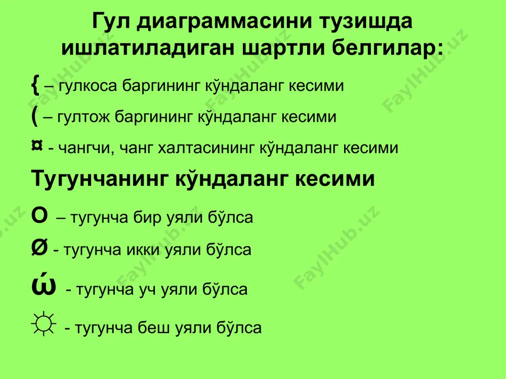 гулли ўсимликларнинг гуллаши, чангланиши ва уруғланиши. уруғ ва мева - Page 4