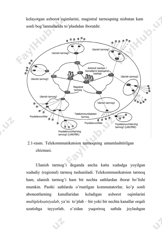 ’xshash ma’lumotlarga ega bo’lgan veb-portallarni keltirish mumkin. telefon tarmoqlarida bunday markazlar yordamida tezkor chaqiruv xizmatlari va har-xil tashkilotlar hamda korxonalardan ma’lumotlarni olish xizmatlari amalga oshiriladi. ikkinchi turdagi axborotlarni saqlovchi markazlarga misol qilib, foydalanuvchilarni autentifikatsiyalash va avtorizatsiya qilishning har- xil tizimlarini keltirish mumkin. ular yordamida tarmoq egasi bo„lgan korxona foydalanuvchilariga, u yoki bu xizmatlarni ko’rsatishi mumkin yoki mumkin emasligini aniqlanadi, ko„rsatilgan xizmatlarga haq to’lashni hisoblash tizimi, ya’ni billing tizimi tekshirib boriladi. foydalanuvchilarning ma’lumotlar bazalarida saqlanayogan nomlari va parollari, hamda foydalanuvchiga ko’rsatilgan xizmatlarning xillari hisobga olib boriladi. image1.jpeg