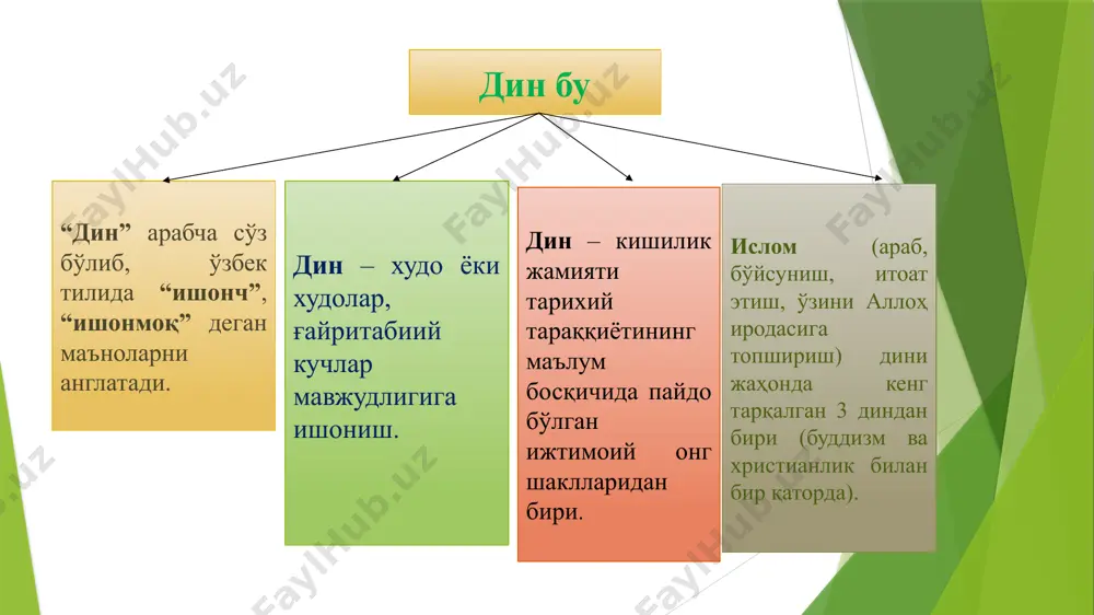 оз ўқиш (5 маҳал). рўза тутиш. закот бериш. ҳаж қилиш (имконият бўлса). 3. эҳсон (араб. – яхшилик, самимийлик, мурувват, бирор нарсани ҳадя қилиш, хайр-садақа) – қуръонда диний мажбуриятлар ўртасидаги самимийлик, риёкорликнинг зидди. эҳсон эътиқоднинг олий босқичи бўлиб, ундан кейин иймон, сўнг ислом туради, бу шариат – тариқат – маърифат – ҳақиқат тушунчаларига мос келади. kalom ilmining shakllanishi kalom(arab.-ravon nutq, jumla,gap,so’z)-islom ilohiyot ilmi. viii asrda arab xalifaligida paydo bo’lgan. kalom islom diniy ta’limotini asoslashga harakat qiladi. kalom ilmi tarafdorlari mutakallimlar deyiladi. kalom ilmi turli diniy-siyosiy guruhlar(xorijiylar,qadariylar, jabariylar, murjiiylar va h.k) paydo bo’lishi bilan bog’liq bahslar jarayonida vujudga keldi va taraqqiy etdi. islom ta’limotiga rahna soluvchi turli oqimlarga qarshi kalom ilmi – “ilm ul-aqoid”, ya’ni kalom ilmini himoya qiluvchi ikkita oqim – ash’ariya va moturidiya oqimlari vujudga keladi. ash’ariya (873-935) ta’limoti: ongni, ya’ni aqlni diniy an’anachilikdan (naqldan) ustun qo‘yadi va shariat musulmonlarning hayotini boshqaradi, deb hisoblaydi. islom ilohiyot ilmi (islomning diniy-falsafiy ilmi) …