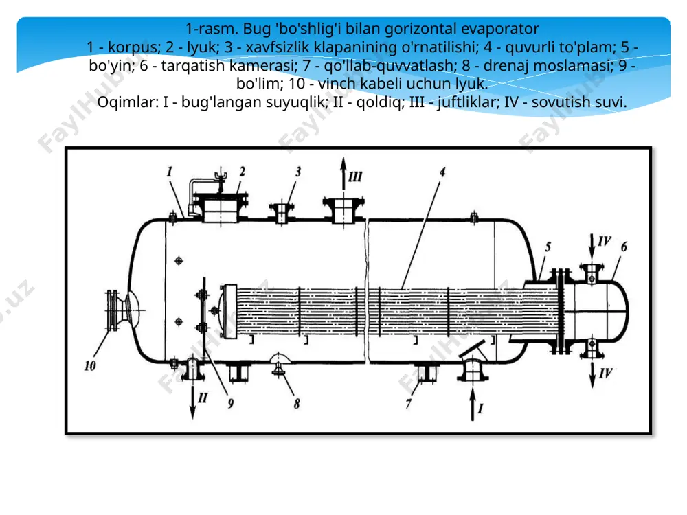 ish, bug'lanish, kimyoviy o'zgartirish uchun olovli isitgichlar. quvurli pechlar neftni qayta ishlash zavodlari va neft-kimyo korxonalarida keng qo'llaniladi va neftni birlamchi qayta ishlash, piroliz, katalitik kreking, reforming, gidrotozalash va boshqalar uchun texnologik birliklarning ajralmas qismi hisoblanadi. 3.1. quvurli pech qurilmasi quvurli pech radiatsiya va konveksiya kamerasidan iborat. birinchi (yonish kamerasida) yoqilg'i yoqiladi va radiatsion ekran o'rnatiladi, uning quvurlari issiqlikni asosan mash'al nurlanishidan, uch atomli yonish gazlaridan va ikkilamchi devor nurlanishidan oladi. konveksiya kamerasida asosan konveksiya orqali chiqindi gaz oqimidan issiqlikni oladigan quvurlar mavjud. yonish kamerasidan yonish gazlari konveksiya kamerasiga kiradi, u erdan havo isitgichiga va baca orqali atmosferaga yo'naltiriladi. konveksiya kamerasida, shuningdek, o'ta qizib ketgan suv bug'ini ishlab chiqarish uchun chiqindi issiqlik qozonining quvurlari joylashgan. isitilgan vosita birinchi navbatda konvektsiya quvurlariga, so'ngra nurlanish quvurlariga kiradi. bobinlar uchun uglerodli va qotishma po'latlardan va issiqlikka bardoshli xususiyatlarga ega qotishmalardan diametri 60 dan 325 mm gacha bo'lgan choksiz quvurlar qo'llaniladi. quvurlar tik kavisli …