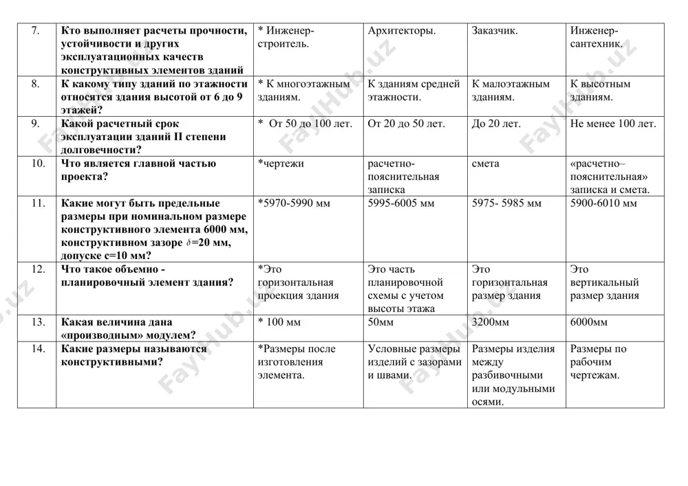 с=10 мм? *5970-5990 мм 5995-6005 мм 5975- 5985 мм 5900-6010 мм 12. что такое объемно - планировочный элемент здания? *это горизонтальная проекция здания это часть планировочной схемы с учетом высоты этажа это горизонтальная размер здания это вертикальный размер здания 13. какая величина дана «производным» модулем? * 100 мм 50мм 3200мм 6000мм 14. какие размеры называются конструктивными? *размеры после изготовления элемента. условные размеры изделий с зазорами и швами. размеры изделия между разбивочными или модульными осями. размеры по рабочим чертежам. 15. можно ли строить непосредственно по типовым проектам? *только после привязки типового проекта. можно. нельзя без переработки. только в южных районах. 16. по каким проектам строятся уникальные здания? *по индивидуальным. по типовым. по проектам повторного применения. по типовым и индивидуальным. 17. какие здания относятся массового строительства? *гражданские здания, построенные по типовым проектам. все без исключения здания гражданского назначения. только жилые здания. только общественные. 18. какие этажи учитываются при определении этажности здания? *только …