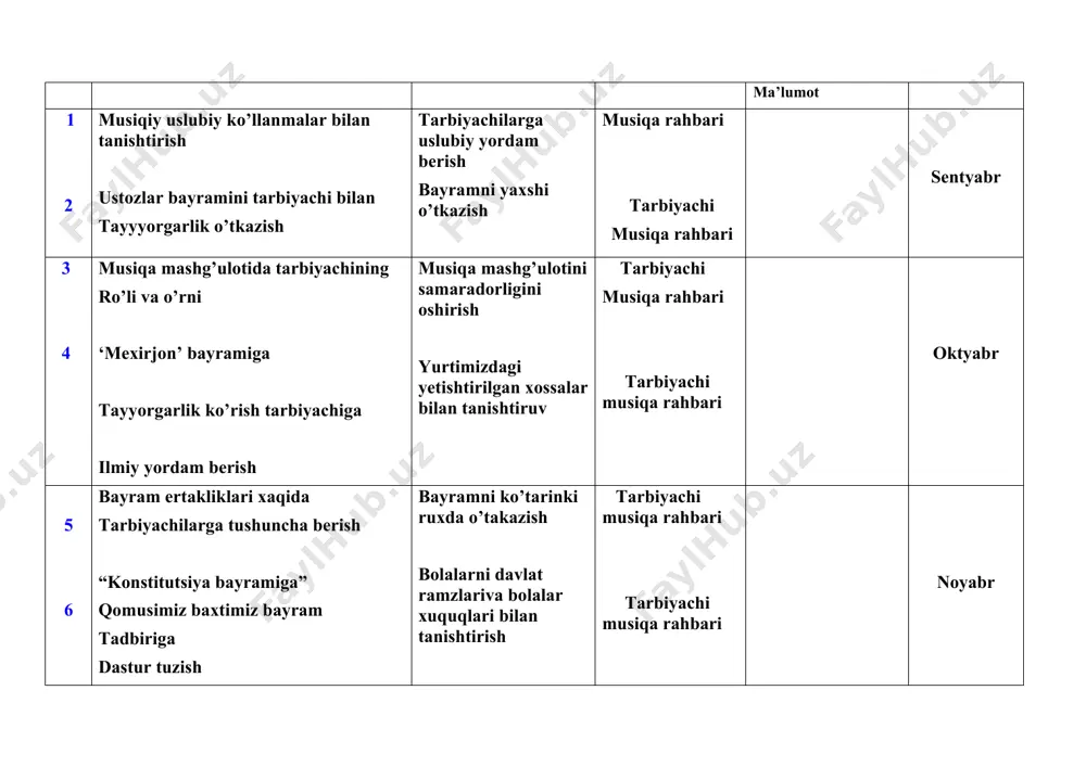 bo’yicha tarbiyachi bilan ishlash mustamlakalik bayramiga keng qulamda tayyorgarlik ko’rish va uni o’tkazish muassasa ish faolyati bilan ota-onalarni tanishtirish bolalar qalbida mustaqillikga bo’lgan shukronalik xissini uyg’otish tarbiyachi va musiqa rahbari tarbiyachi va musiqa rahbari avgust image1.jpeg image2.png