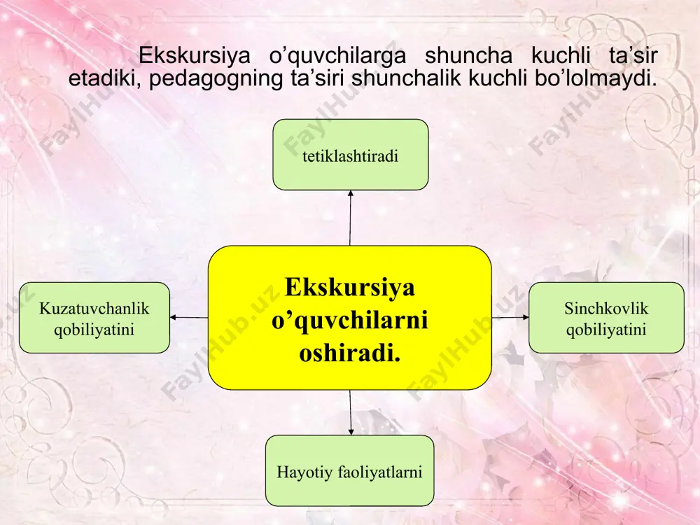 ya samarali o'tishi uchun o'qituvchi: ekskursiyaga tegishli asbob-uskunalarning tayyor ekanligi ko'zdan kechirishi: ekskursiya uyushtiriladigan joyni oldindan bilib qo'yishi; ekskursiyaning maqsadi, mazmuni va o'tkazishlini aniqlab qo'yishi; ekskursiya o'tkazish planini ishlab chiqqan bo'lishi lozim. o'qituvchi ekskursiyaga tayyorlanar ekan, tegishli adabiyotlar bilan tanishib chiqqan bo'lishi lozim. tabiatga uyushtirilbdigan ekskursiyaning taxminiy plani quyidagicha bo'lishi mumkin: sinfi, oy va ekskursiya temasi. ekskursiyaning maqsadi. ekskursiyа uyushtiriladigan joy, marshruti va kuzatish ob'ektlari. . ekskursiya uchun tegishli o'quv qurollari. ekskursiyaning o'tkazilishi: tog' jinsi, tuproq, o'simlik va mayda hayvonlar namunalarini to'plash ekskursiyaning o'tkazilishi: rasm va sxemalar chizish o'qituvchining axboroti; o'quvchilar olib boradigan kuzatishlar. tadqiqlar va o'rganadigan qonuniyatlar; o'lkani o'rganish muzeyi (yoki burchagi) ga material tayyorlash ekskursiya materiallarini ishlab chiqish: devoriy gazeta uchun maqola yozish ekskursiya marshrutini chizish; chizma va fotorasmlarni tayyorlash; o'qituvchi ekskursiyaga chiqishdan avval o'quvchilarning qayerga, qachon yig'ilishlari haqida, ekskursiya vaqtida ular qanday ishlar bajarishlari, ekskursiya uchun zarur o'quv qurollari va ularni ishlatish yo'llari haqida tushuntiradi. o'quvchilarni gruppalarga …