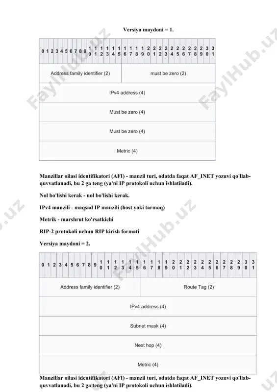 tegi. "ichki" marshrutlarni, masalan, boshqa igp yoki egp dan olingan "tashqi" marshrutlardan ajratish uchun mo'ljallangan. ip manzili - manzil ip manzili. subnet mask - pastki tarmoq maskasi keyingi hop - keyingi hop. routerning manzilga ip manzilini o'z ichiga oladi. qiymat 0.0.0.0 - manzilga sakrash paketni jo'natuvchi hisoblanadi. agar rip protokolini barcha marshrutizatorlarda ishga tushirib bo'lmasa, talab qilinadi. metrik - marshrut ko'rsatkichi. autentifikatsiya autentifikatsiya yoqilganda, faqat to'g'ri autentifikatsiya kodini o'z ichiga olgan xabarlar qayta ishlanadi. bu rip paketlarini uzatish xavfsizligini yaxshilash uchun ishlatiladi. md5 yordamida autentifikatsiya kodini shifrlash mumkin. 0 1 2 3 4 5 6 7 8 9 10 11 12 13 14 15 16 17 18 19 20 21 22 23 24 25 26 27 28 29 30 31 command (1) version (1) must be zero (2) 0xffff authentication type (2) authentication (16) image1.jpeg