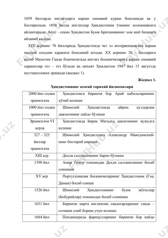 30 – 1931 йил фуқароларнинг инглизларга бўйсинмаслик иккинчи компанияси 1939 – 1945 йил иккинчи жаҳон уруши даврида ҳинд аскарларининг инглизлар томонида туриб урушда қатнашиши 1947 йил 15 август ҳиндистон ва покистон мустақил давлатларининг барпо бўлиши (диний белгиларига кўра уларнинг иккига бўлиниши) 1947 – 1949 йил кашмир территорияси бўйича ҳиндистон ва покистон уруши. ҳиндистоннинг қаттагина ерга эга бўлиши 1971 йил покистон билан уруш. шарқий покистонда бангладеш республикасининг барпо бўлиши 1980 – 1981 й мамму ва вашмирда ҳиндлар ва мусулмонларнинг тўқнашуви 1984 й примьер – министр индира гандининг ўлдирилиши 1991 й примьер – министр ражив гандининг террористлар томонидан ўлдирилиши 1996 й ҳукуматга атала бихари вадненпамнинг раҳбарлик қилиши 2004 й ҳиндистон парламентида ҳиндистон миллий конгреси партиясининг ғалабаси. партия етакчиси сони ганди 22 май 2004 й манмохан сингхнинг примьер – министр этиб тайинлаши. пратибха патилнинг ҳиндистон республикасининг президенти этиб сайланиши. фойдаланилган адабиётлар рўйхати: 1. александрова ю.а. «международный туризм» учебник. м.: «аспект пресс» 2009. 2. …