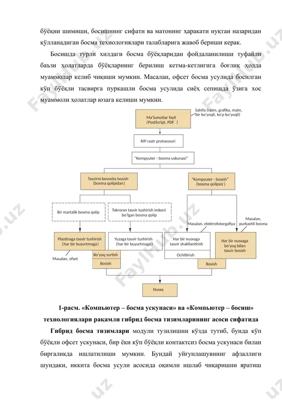ахборот воситалари учун эса тегишли техник қўллаб-қувватлаш талаб қилинади. мультимедиали ҳужжат бир нечта электрон медиалардан (телевидениэ, радио, интернет, cд-ром) фойдаланиш йўли билан яратилиши мумкин. ҳужжат қуйидаги ахборот таркибий қисмларига эга бўлади: матн, расмлар, графика ва товуш, статик ва динамик шакллардаги видео. мультимедиали ҳужжатлар электрон ва босма медианинг уйғунлашуви бўлиши мумкин. босма медиа ишлаб чиқариш жараёнига ахборот технологияларининг кириб бориши электрон воситалар билан янада узвий алоқа таъсинланишига хизмат қилади. бу ҳолда рақамли услублар платформа вазифасини бажаради. премедиа соҳасида, юқорида айтиб ўтилганидек, ахборотнинг мазмуни тайёрланиб, ундан босма ва электрон ахборот воситаларининг ҳар икки соҳасида қўлланилади. «электрон» китоблар, «электрон» бўёқ ва «электрон» қоғоз электрон медиа (масалан, cд-ром га ёзилган ёки интернет орқали) воситасида ахборот, ҳужжатлар ва уларнинг мазмунини узатиш коммуникация соҳаларида янги қизиқарли имкониятларни очиб беради. электрон медиа босма воситаларга инновацион муқобил бўла олади. масалан, матннинг бир қисмига мурожаат қилиш, айниқса электрон версияларда, ахборотни излаш ва алмашиш дастурлари ёрдамида амалга ошади. видеоклиплар, анимациялар, …