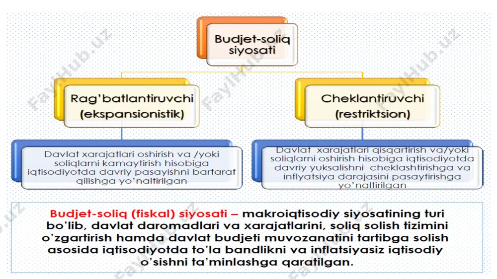 "davlatbudjeti.soliqlar. budjet-soliqsiyosati" - Page 4