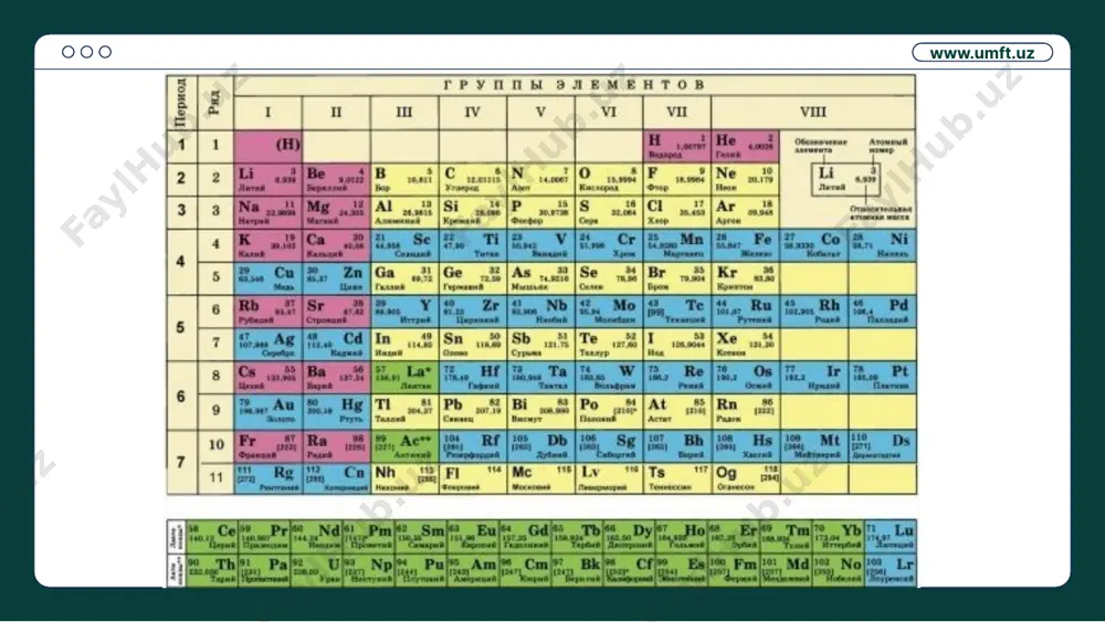 energetik sohalar boʻyicha elektronlarning taqsimoti - Page 4