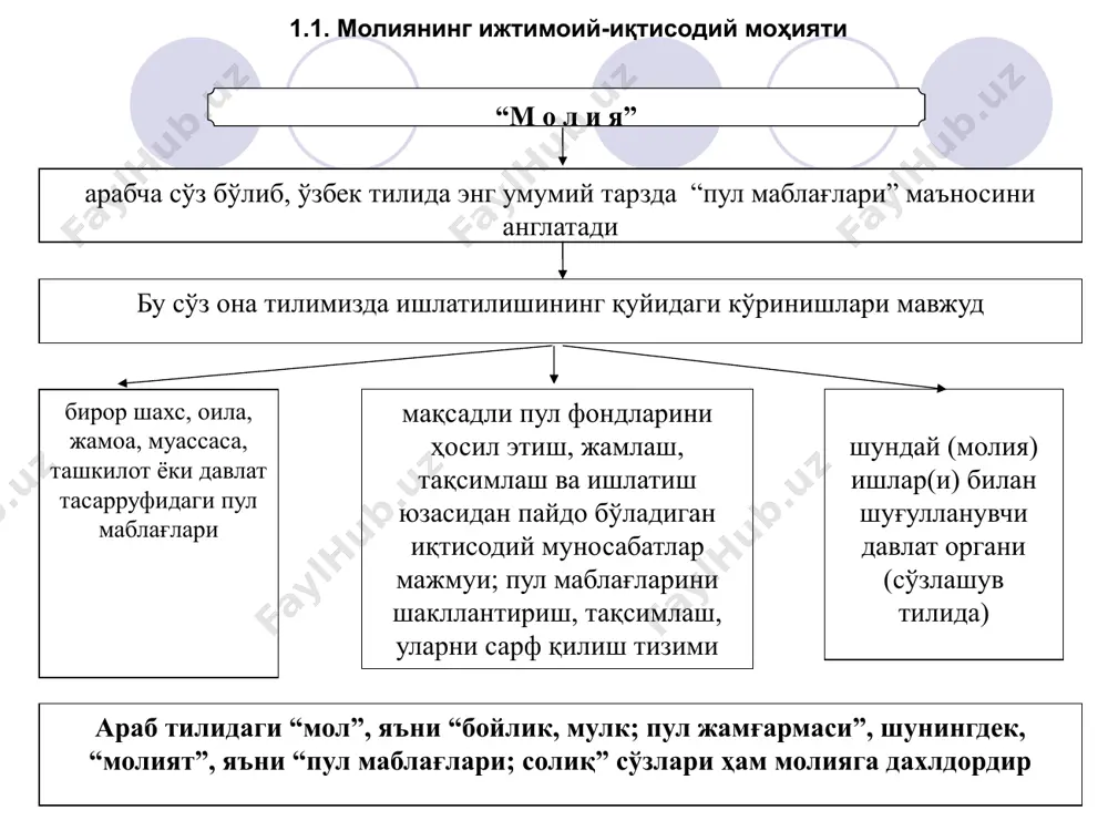 ан муносабатларнинг тақсимлаш характердалиги пул маблағлари ҳаракатининг, одатда, бир томонлама йўналишга эга эканлиги марказлаштирилган ва марказлаштирилмаган пул фондларини яратиш (вужудга келтириш) муносабатларнинг давлат томонидан регламентация қилиниши (тартибга солиниши) давлат ва маҳаллий ўз-ўзини бошқариш органлари даражасида тузиладиган пул маблағлари фондлари марказлаштирилган фондлар, хўжалик субъектлари даражасида тузилган пул фондлари эса марказлаш-тирилмаган пул фондлари дейилади молия қуйидагилар ўртасида вужудга келадиган пул муносабатларини ифодалайди товар-моддий бойликларни сотиб олиш, маҳсулот ва хизматларни реализация қилиш жараёнида корхоналар ўртасида вужудга келадиган пул муносабатлари марказлаштирилган пул маблағлари фондларини яратиш ва уларни тақсимлаш борасида корхоналар ва уларнинг юқори органлари ўртасида вужудга келадиган пул муносабатлари бюджет тизимига солиқларни тўлаш ва харажатларни бюджетдан молиялаштириш давомида корхона ва давлат ўртасида вужудга келадиган пул муносабатлари солиқлар ва бошқа ихтиёрий тўловларни тўлаш жараёнида давлат ва фуқаролар ўртасида вужудга келадиган пул муносабатлари тўловларни амалга ошириш ва ресурсларни олиш жараёнида корхоналар, фуқаролар ва нобюджет фондлари ўртасида вужудга келадиган пул муносабатлари бюджет тизимининг алоҳида бўғинлари ўртасида вужудга …