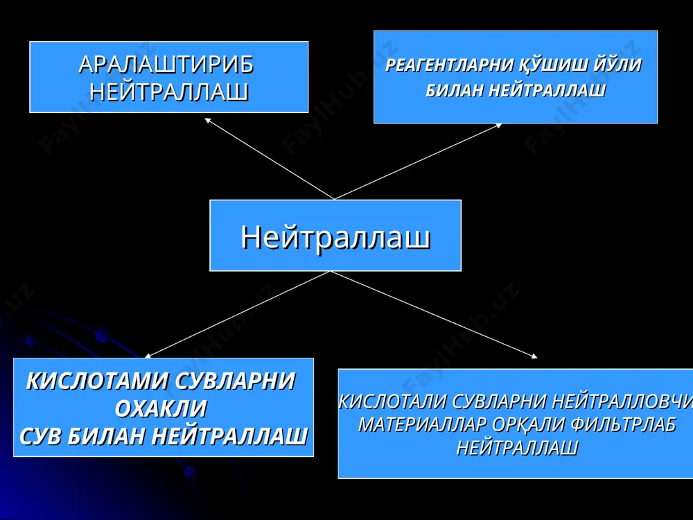 oqava suvlarni kimyoviy tozalash usullari - Page 5