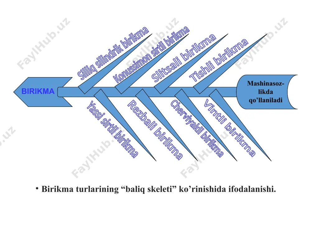 ya’ni belgilangan chegaralardagi o‘lchamlar joylashgan bo‘ladi. loizlik maydonini sxematik tarzda quyidagicha ifodalash mumkin (2.3-rasm). joizlik maydonining joylashishi nominal o‘lchamni ifodalovchi nol chizig‘iga nisbatan belgilanadi. agar detalning o‘lchamlari nominal o‘lcham (dn) dan kichik bo‘lsa, ya’ni dn>dmax>dmin shart bajarilsa, u holda detalning joizlik maydoni nol chizig‘idan pastda joylashadi (2.3-rasm, a). agar detalning o‘lchamlari nominal o‘lcham (dn) dan katta bo‘lsa, ya’ni dn 0 (yoki ei-es>0) shart bajarilsa, u holda birikma detallari o‘zaro biriktirilganda ular o‘rtasida tirqish hosil bo‘ladi (rasmga qarang). tirqish s harfi bilan nelgilanadi. tirqishli birikmalardagi o‘tqazish turi tirqishli o‘tqazish deyiladi. tirqishli o‘tqazishlar qachonki val teshik ichida aylanma yoki bo‘ylama yo‘nalishda erkin harakatlanishi talab etilganda qo‘llaniladi. b) taranglikli o‘tqazishlar. birikma detallari o‘lchamlari uchun dmin-dmax>0 (yoki ei-es>0) shart bajarilsa, u holda birikma detallari o‘zaro biriktirilganda, ular o‘rtasida taranglik hosil bo‘ladi (2.4-rasm, b). taranglik n harfi bilan belgilanadi. bunda hosil bo‘lgan o‘tqazish turi taranglikli o‘tqazish deyiladi. taranglikli o‘tqazishlar val va teshik o‘zaro biriktirilganda, ular …