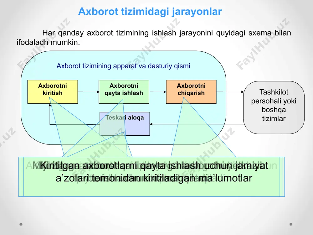 axborot tizimlari va ularning boshqarishdagi ahamiyati - Page 5
