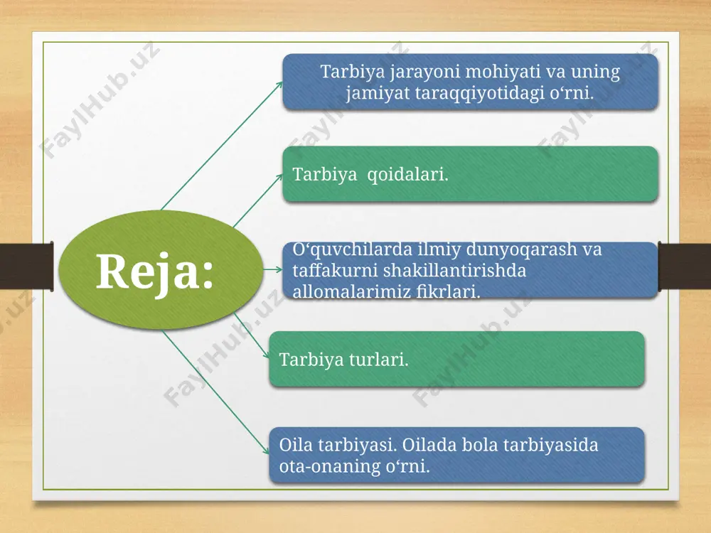 a’lum jins yoshi va ijtimoiy-kasbiy guruhlarning qiziqishlarini hisobga olgan holda ijtimoiy munosabatlar doirasida jamiyat a’zolarining harakatini tartibga solish. 8 tarbiya jarayoni o‘ziga xos xususiyatlarga ega: maqsadga yo‘naltirilganligi; ko‘p qirrali jarayon; uzoq muddat davom etishi; uzluksizligi; yaxlitligi; variativligi; natijalarning oldindan aniqlanmasligi; ikki tomonlamalilik; ijtimoiy muhitning ob’ektiv va sub’ektiv omillariga bog‘liqligi; tarbiyaning shaxsning rivojlanishi bilan birligi va o‘zaro bog‘liqligi; faoliyat va munosabatni e’tirof etish shaxsning ijtimoiy qimmatli fazilatlarini shakllantirishning negizi va asosiy manbai; tarbiyalanuvchilarning o‘zaro tarbiyaviy ta’siri, o‘zaro munosabatlari hamda faol faoliyati o‘rtasidagi bog‘lanish; tarbiya va o‘zini-o‘zi tarbiyalashning intensivligi (jadalligi); tarbiyalanuvchining “ichki olami”ga ta’sir etishning intensivligi; tarbiyalanuvchilarda verbal va sensomotor jarayonlarning rivojlanish darajasi va pedagogik ta’sirni hisobga olish. tarbiya qoidalari. bu bir tomondan, ijtimoiy hodisa sifatida tarbiyaning xususiyatlari, ikkinchi tomondan, shaxsning rivojlanishi bilan bog‘liq bo‘lgan barqaror aloqalar. tarbiya jarayonining quyidagi qonuniyatlari mavjud: enerjayzer yaxshi hislatlar tarbiya tamoyillari tarbiya tamoyillari - bu tarbiyaviy ishning yo‘nalishiga, mazmuniga, metodlari va tashkil etilishiga, tarbiya jarayonining ishtirokchilari …