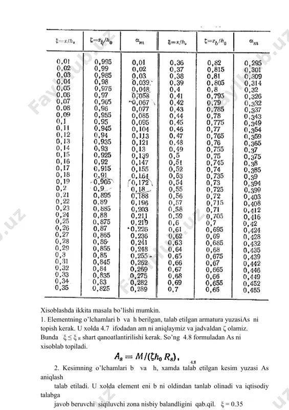 roektsiyasining uzunligi; s-xomutlar qadami. qs,inc=rswas,incsin; qv=, bu yerda w2 koeffitsientning qiymati beton turlariga qarab qmq- dan olinadi. ko’ndalang armaturasiz tayyorlanadigan temirbeton konstruktsiyalar uchun qiya yoriqlarsiz elementning mustahkamligini taominlashda quyidagi shartga rioya qilish lozim q, biroq bu kuchning qiymati ko’pi bilan 2,5rvt vh0 ga teng bo’lishi lozim. image3.jpeg image4.jpeg image5.png image6.jpeg image7.jpeg image8.jpeg image9.jpeg image10.png image11.jpeg image12.jpeg image13.png image14.png image15.jpeg image16.png image17.png image18.png image19.png image20.png image21.png image22.png image23.png image24.png image25.png image26.png image27.png image28.png image29.png image30.png image31.png image32.png image33.png image34.png image35.png image36.png image37.wmf oleobject1.bin image38.png image39.wmf oleobject2.bin oleobject3.bin oleobject4.bin image40.wmf oleobject5.bin image41.wmf oleobject6.bin image42.wmf oleobject7.bin image1.jpeg image2.jpeg g , rswasw s ( ) 2 0 2 1 c вh r вt п f в j j j + + c вh r t в в 2 0 + j