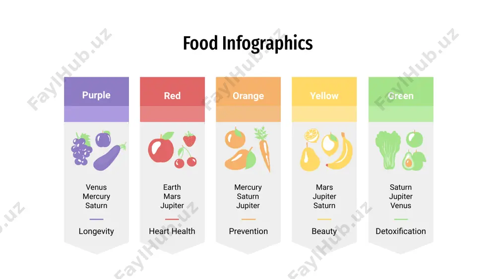 ercury is the closest planet to the sun and smallest one it has a beautiful name and is the second planet from the sun mars is actually a cold place. this planet is full of iron oxide dust jupiter is a gas giant and the biggest planet in the solar system mercury venus mars jupiter green food infographics orange red yellow purple saturn is a planet with several rings venus has a very poisonous atmosphere neptune is the eighth and farthest planet from the sun in the solar system mercury is the smallest planet in the solar system despite being red, mars is a cold place food infographics 5 4 3 2 1 mercury is the closest planet to the sun and smallest one in the solar system jupiter is a gas giant and actually also the biggest planet in the solar system saturn is a gas giant in the …