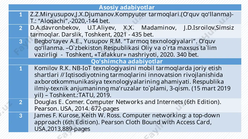 rlarning tarmoq tushunchasi, turlari va ularning ko‘rinishlaridan mintaqaviy, lokal va global tarmoqlarning xususiyatlarini zamonaviy bilimlar asosida o’rganiladi. fanni o‘zlashtirish uchun zarur boshlang‘ich bilimlar 1 mobil ilovalarni ishlab chiqish (mad1416) 2 kompyuter arxitekturasi (srm1416) 3 tarmoq havfsizligi (nws1416) 4 kompyuterni tashkil etilishi (cao1316) mustaqil ta’lim (mt) amaliy mashg‘ulotlarga tayyorgarlik ko‘rish va uy vazifalarini bajarish 52 har bir mavzu uchun 3 tadan test tuzish va umumlashtirish 52 boblar bo‘yicha loyiha ishi tayyorlash.( 5 ta talabaga 1 ta mavzu) 52 jami: 156 loyiha ishi mavzulari. mustaqil ta’lim (mt) tarmoq texnologiyalari. bulutli hisoblash tizimlari haqida. kompyuter tizimlarini o‘rganish. tarqatish modellari. mikroto‘lqin va sun’iy yuldoshlar tizimi. wimax to‘rt usuli. paketlar va ularning tuzilishini o‘rganish. tarmoq qurilmalari bilan ishlash. muloqot etaloni modeli haqida o‘rganish. optik tolali kabellarni o‘rganish. lokal tarmoqlarning turlari. axborotlarning himoyalashning asosiy vositalari. mintaqaviy tarmoq. bulutli hisoblash tizimlari haqida. global tarmoq. tarqatish modellari. ngn texnologiyasi. wimax to‘rt usuli. ishlab chiqarishda tarmoqlar. tarmoq qurilmalari bilan …