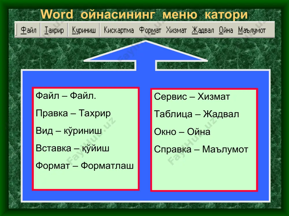 номерлари. хужжат сахифаларини номерлаш. дата и время-сана ва вакт. хужжат сахифасига сана ва вакт куйиш. символ-белги. матнга клавиатурада мавжуд булмаган белги урнатиш. рисунок-расм. сахифага бирор расм ёки фотосурат урнатиш. надпись-ёзув. расм, фигура ёки автофигура ичига матн киритиш. файл- файл. янги хужжатга ёки бирор хужжат матни орасига бошка хужжат файлини киритиш. объект-объект. хужжат сахифасига бирор объект урнатиш (масалан, овозли файл, фильм ва хаказо). меню каторининг формат (форматлаш) менюси шрифт-шрифт. хужжат матни шрифтини узгартириш. (масалан, шрифт куринишини, рангини ва хаказо) список-руйхат. матндаги руйхатнинг киритилиш тартибани танлаш. колонки-колонкалар. сахифадаги матнни колонкалар куринишида ифодалаш. фон-ранг бериш. сахифадаги матннинг бирор кисмини бирор ранг билан ажратиш. рамки-рамкалар. сахифадаги матннинг бирор кисмини рамкага олиш тартибини курсатиш. меню каторининг сервис (хизмат) менюси правописание-тугри ёзилишни текшириш. язык-киритиладиган матн тилини танлаш. восстановить поврежденный текст-зарарланган текстни кайта тиклаш. автозамена-матндаги сузларни автоматик алмаштириш. конверты и наклейки-конвертлар ва наклейкалар. мастер писем-мактублар устаси. настройка – созлаш. параметры – параметлари. меню каторининг таблица (жадвал) менюси …