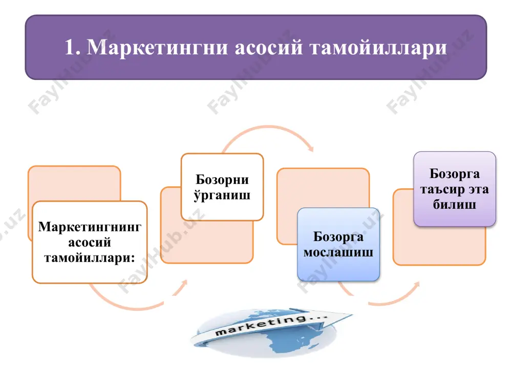 аксадлар курсаткичлар бозорни эгаллаш бозор улуши, оборот; товарни роли ва ахамияти, янги бозорларни камраб олиш рентабеллик фойда, оборотга нисбатан рентабеллик, шахс капиталини рентабеллиги, умумий капитални рентабеллиги молиявий баркарорлик кредитга лаёкатлиги, ликвидлиги, уз-узини молиялаштириш даражаси, капитални рентабеллиги ижтимоий максадлар иш билан коникиш, даромад даражаси ва ижтимоий интеграция, шахсий ривожланиш бозордаги позиция ва престиж мустакиллиги, имидж, сиёсий шароитга муносабати, жамиятни тан олиши 18.07.2025 14 образец текста второй уровень третий уровень четвертый уровень пятый уровень корхонанинг асосий максади конверсион маркетинг - салбий талабни босиб утишга ёрдам беради, яъни йук жойда талабни вужудга келтиради, бунга ишонтириш ва товар тугрисидаги ёлгон маълумотларни инкор этиш оркали эришилади. рагбатлантирувчи маркетинг - талабни уйготади, товарлар харидорни кизиктирмаса ва бугунги кунда уз кийматини йукотган булса, товарлар нотугри жойлаштирилган булса ва бошка бир неча холларда талаб мавжуд булмаслиги мумкин. бундай шароитда рагбатлантирувчи маркетингнинг максади истеъмолчи билан товар уртасида фойдали узаро алока урнатишдан , имкониятларни яратишдан ва шундай килиб, талабни яратишдан …