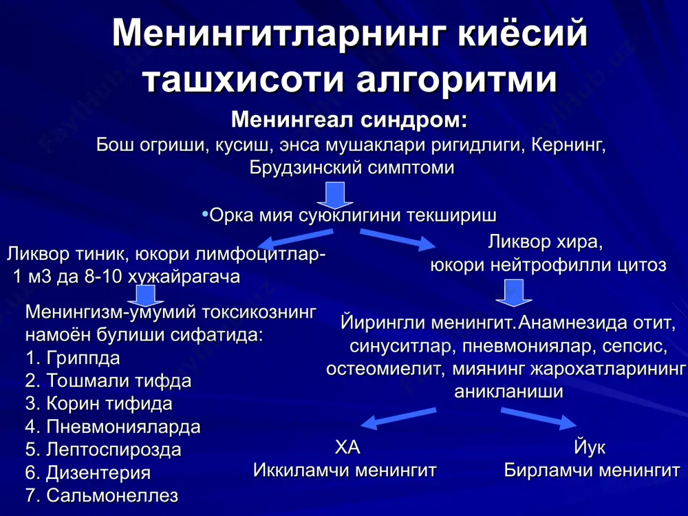 ализация. менингококкли менингитда – пенициллинниг натрийли тузи катта дозаларда (200-500 минг ед/кг суткасига) хар 4 соатда м/о, полусинтетик пенициллинлар. пенициллинни кутара олмаслик холларида левомицетин сукцинат 50-100 мг/кг суткасига в/и ёки м/о, роцефин 0,5-1,0 1 ёки 2 марта суткасига в/и. дезинтоксикацион даво – 5-10% глюкоза, реополиглюкин ва б. в/и. дегидратацион даво – лазикс, диакарб, фуросемид, 15-20%ли маннитол 1-3 г/кг курук модда суткасига хисобидан. энцефалит белгилари намоён булганда – гкс-преднизолон 1-3 мг/кг, дексаметазон 1-3 кун давомида. симптоматик даво менингококкли инфекциянинг профилактикаси бемор ёки бактерия ташувчини эрта изоляция килиш. бемор аникланган жамоада хар кунги термометрия, тери ва бурун-халкумни куздан кечириб туриш билан 10 кунлик карантин. мулокотда булганларга – 3-7кунлик интервал билан 2 мартадан бурун-халкумдан суртмани бак. экиш. фаол иммунизация максадида вакциналар кулланади: а-вакцина (россия), в-вакцина, vamegoc bs (куба), дивалент “менинго а+с” франция.