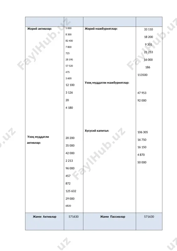 змат) ларнинг таннархи 020 x 3000 маҳсулот (товар, иш ва хизмат) ларни сотишнинг ялпи фойдаси (зарари) (сатр.010-020) 030 5000 давр харажатлари 040 x 3000 даромад (фойда) солиғини тўлагунга қадар фойда (зарар) 240 2000 даромад (фойда) солиғи 250 x 80 ҳисобот даврининг соф фойдаси (зарари) 270 1920 вазифани ечиш учун қолип: феврал кўрсаткичлар номи сатр коди даромадлар (фойда) харажатлар (зарарлар) 1 2 3 4 маҳсулот (товар, иш ва хизмат) ларни сотишдан соф тушум 010 15000 x сотилган маҳсулот (товар, иш ва хизмат) ларнинг таннархи 020 x 9000 маҳсулот (товар, иш ва хизмат) ларни сотишнинг ялпи фойдаси (зарари) (сатр.010-020) 030 6000 давр харажатлари 040 x 3000 даромад (фойда) солиғини тўлагунга қадар фойда (зарар) 240 3000 даромад (фойда) солиғи 250 x 120 ҳисобот даврининг соф фойдаси (зарари) 270 2880 вазифани ечиш учун қолип: март кўрсаткичлар номи сатр коди даромадлар (фойда) харажатлар (зарарлар) 1 2 3 4 маҳсулот (товар, иш ва хизмат) ларни сотишдан …