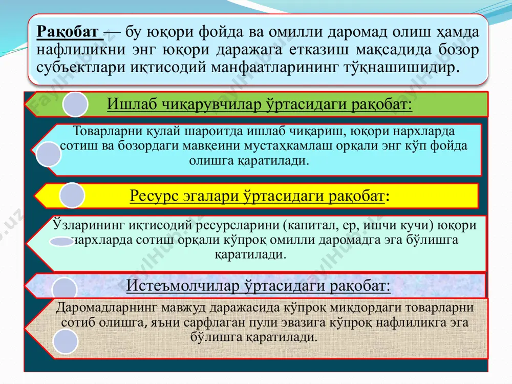 олиб бориладиган рақобат. 5.амалга ошириш йўлига кўра: • ҳалол рақобат; • ғирром рақобат. тармоқ ичидаги рақобат – маҳсулот ишлаб чиқариш ва сотишда қулай шароитга эга бўлиш учун бир тармоқ корхоналар ўртасида боради. тармоқ ичидаги рақобат натижасида турли ишлаб чиқарувчилар товарларнинг индивидуал (алоҳида) нархи, бозор нархига айланади. тармоқлар ўртасидаги рақобат – турли тармоқ корхоналари ўртасида юқори фойдага эга бўлиш учун боради. бу рақобат натижасида корхоналарда ҳосил бўлган турли фойда нормалари ўртача фойдага айланади ғирром рақобат -рақобатлашувнинг ноанъанавий, жамият томонидан эътироф этилмаган, ижтимоий аҳлоқ қоидалари доирасидан четга чиқувчи, ноиқтисодий (яъни, жисмоний куч ишлатиш, мажбурлаш, рақибларнинг обрўсига путур етказиш ва ҳ.к.) усулларидан фойдаланишдир. ҳалол рақобат – рақобат курашида жамият томонидан тан олинган иқтисодий усулларни қўллаш, ўзининг мақсад ва манфаатларига эришишда умумжамият манфаатларига зид келувчи ҳолатларни қўлламаслик каби қоидаларга асосланади. миллий хўжалик доирасидаги рақобат – натижасида ўртача нархлар ва бозор субъектларининг ялпи миллий (ички) маҳсулотдаги улуши аниқланади. жаҳон хўжалигидаги рақобат – турли давлатлар миллий …