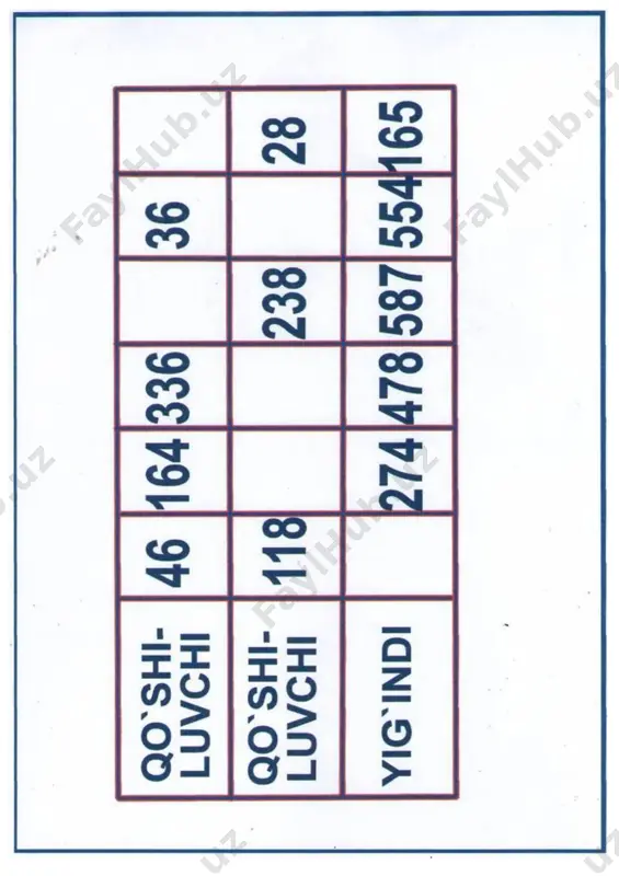 3-sinf matematika ko'rgazma - Page 3
