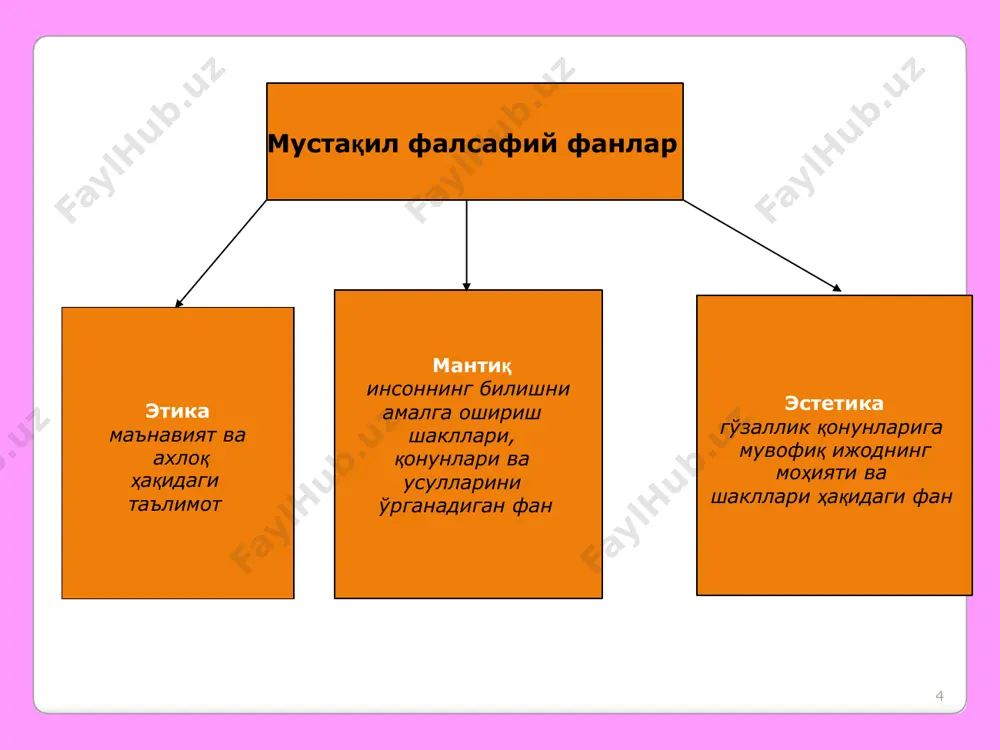 лик ҳаѐтда қондирилмаган эҳтиѐжларининг ўрнини тўлдиради. 19 диннинг асосий илдизлари психологик гносеологик инсон интеллектининг ривожланиш даражаси ва танқидий фикрлаш қобилиятидан қатъий назар, нафақат англаш, балки эътиқод қилиш истаги ва ҳаттоки, эҳтиѐжининг ҳамиша намоѐн бўлишидир. оқилона билим нуқтаи назаридан дунѐ инсонга чексиз, мураккаб бўлиб туюлади. ўта мушкул вазифа ақлни ўтмаслаштиради. инсон ечимсиз муаммолар қаршисида ўзини ожиз ҳис қилади ва ақл далилларини ғайриоддий нарсалар билан тўлдириш учун динга мурожаат қилади. 20 сиѐсий ижтимоий муаммолар, қийинчиликларга дуч келган ва реал ҳаѐтда ўзига таянч топа олмаган инсон ғайриоддий кучларга умид боғлаб, нариги дунѐга муржаат қилади. уларга эътиқод қилиб, таскин топади, ва тақдирга тан беради. диннинг асосий илдизлари турли сиѐсий кучларнинг диндан ўз мафаатлари йўлида фойдаланиш имконияти ва шу тариқа уни бевосита ѐки билвосита қўллаб-қуввалаш, уни жамиятдаги таъсирини кучайтиришга ҳаракат 21 диний эътиқоднинг тарихий шакллари фетишизм у ѐки бу предметни мўжизакор хислатларга, одамлар ҳаѐтига таъсир кўрсатиш қобилиятига эга деб ҳисоблайди. бундай предмет илоҳийлаштирилади, сиғиниш ва …
