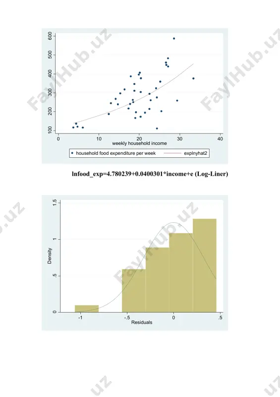regression analysis models for food expenditure - Page 2