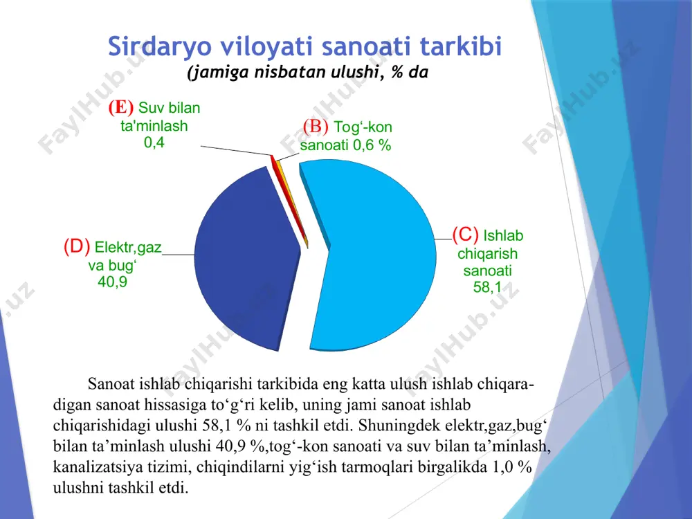 sirdaryo viloyat sanoatining tarkibi va uni rivojlanishi - Page 5