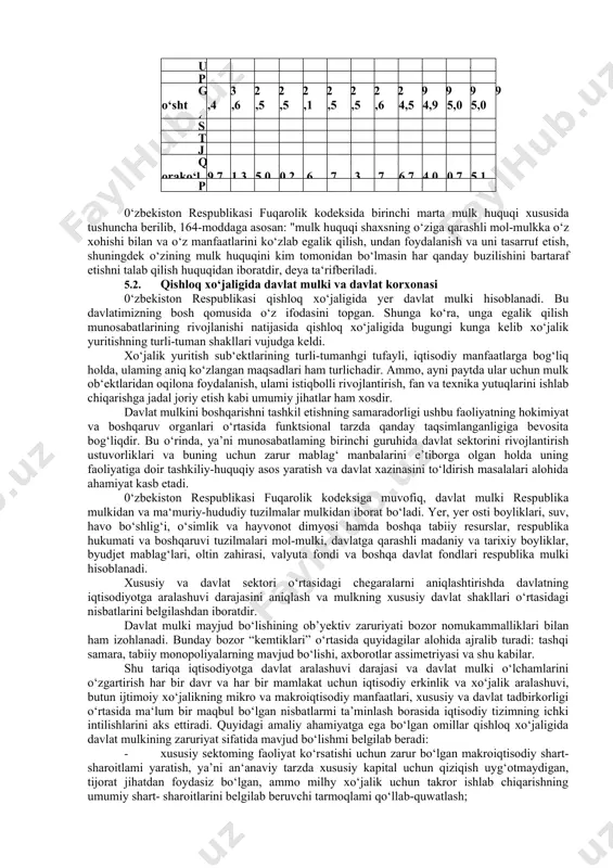 zaro bog‘uqlik nuqtai nazaridan, moddiy soha va birinchi navbatda, ishlab chiqarish vositalari ob‘ekti bir muncha katta ahamiyat kasb etadi. mulkning iqtisodiy mazmuni birinchi navbatda, ishlab chiqarish vositalariga bo'lgan mulkchilik bilan aniqlanadi. ishlab chiqarish vositalariga mulkchilik iqtisodiy tizimlar o‘rtasidagi iqtisodiy farqlami, sinflar va aholining turli ijtimoiy guruhlari o‘rtasidagi o‘zaro munosabatlami tavsiflaydi. iqtisodiy tizimlami tavsiflash chog‘ida ishlab chiqarish vositalariga mulkchilik va uni ishchi kuchi bilan birlashtirish usullariga iqtisodiy adabiyotlarda alohida urg‘u beriladi. ishlab chiqarish vositalariga bo'lgan mulkchilik iqtisodiy kategoriya sifatida mulk munosabatlarining asosini tashkil etadi. ishlab chiqarish vositalariga mulkchilik har qanday jamiyatning iqtisodiy asosini tashkil etgani holda, barcha ishlab chiqarish munosabatlarini qamrab oladi. mulkchilik munosabatlarining muhim unsuri sifatida ishlab chiqarish vositalariga bo‘lgan mulk borasidagi nazariy qoidalar keyingi paytlarda iqtisodiy adabiyotlarda bir qadar oqilona tanqidga uchramoqda. pul mablag‘lariga, axborotlarga bo‘lgan mulk ishlab chiqarish vositalariga bo‘lgan mulk kabi mulkchilik va uning ijtimoiy ahamiyatiga bir xil darajada ta’sir etadi, degan fikrga qo‘shi!ish mumkin. mulkchilik muammolariga …