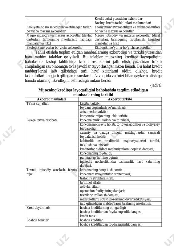 sifati axborot manbalarining to’liqligiga va ularning atroflicha o’rganilishiga bog’liq. shu sababli tahlil etishda o’rganiladigan axborotlarni tarkiblash va ularni tizimlashtirish muhim masala hisoblanadi. quyida, korxonlar kreditga layoqatligini baholash, tahlil etishning axborot manbalari va ular qo’yilgan talablarni keltirib o’tamiz. -jadval kreditga layokatlikni baholashda ichki va tashqi moliyaviy tahlilni axborot manbaalari ichki moliyaviy tahlilning axborot manbalari tashqi moliyaviy tahlilning axborot manbalari ta’sis xujjatlari ta’sis xujjatlari uchinchi shaxslar bilan bog’liqlikni tasdiqlovchi xujjatlar faqat qarz beruvchi bilan bog’liq bo’lgan xujjatlar biznes reja, texnik iqtisodiy asosnoma biznes reja, texnik iqtisodiy asosnoma loyiha smeta xujjatlari - birlamchi xujjatlar (asosiy vositalarni baholash, ularning tarkibi, harakati, oborot aktivlarni holati, harakati haqidagi, xo’jalik jaryonlari haqidagi - analitik hisob ma’lumotlari - buxgalteriya hisobotlari buxgalteriya hisobotlari statistik hisobotlar statistik hisobotlar soliq hisobotlari soliq hisobotlari audit xulosalari, nazorat va soliq tekshirishlari dalolatnomalari yakuniy auditorlik xulosasi - qarz oluvchining shaxsiy sifatlari haqidagi ma’lumotnoma, /qarzdorning dongi, shuhrat taratishi/(gudvil) - kredit tarixi yuzasidan axborotlar - boshqa …