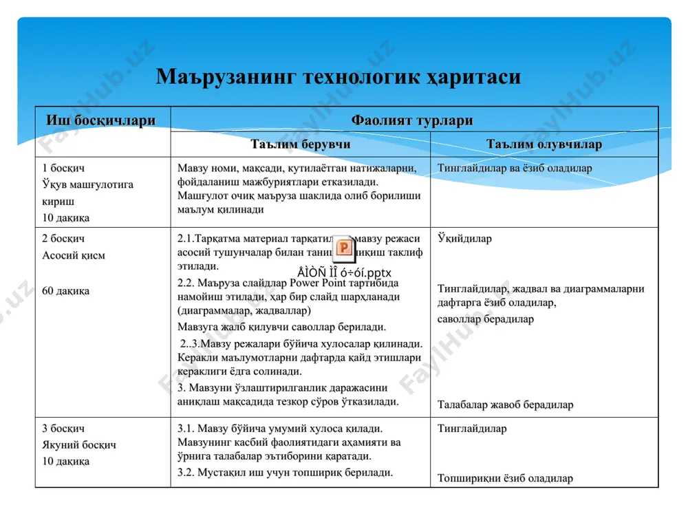 ; ■ ўзбекистон республикасининг фуқаролик кодекси; ■ ўзбекистон республикасининг жиноят кодекси; ■ ўзбекистон республикасининг “давлат ер кадастри тўғрисида” қонуни; ■ ўзбекистон республикасининг “давлат кадастрлари тўғрисида” қонуни; ■ ўзбекистон республикасининг “фермер хўжалиги тўғрисида” қонуни; ■ ўзбекистон республикасининг “дехқон хўжалиги тўғрисида” қонуни; ўзбекистон республикаси президентининг «ердан фойдаланиш самарадорлигини ошириш тўғрисида» 1994 йил 24 ноябрь, пф-1009-сон ўзбекистон республикаси президентинингфармони “юридик шахслар ва фуқароларнинг бинолари ҳамда иншоотлари билан банд бўлган ер участкаларини хусусийлаштириш тўғрисида” 2006 йил 24 июль,пф-3780-сон ўзбекистон республикаси президентининг «фермер, деҳқон хўжаликлари ва томорқа ер эгаларининг ҳуқуқлари ва қонуний манфаатларини ҳимоя қилиш, қишлоқ хўжалиги экин майдонларидан самарали фойдаланиш тизимини тубдан такомиллаштириш чора-тадбирлари тўғрисида» 2017 йил 9 октябрдаги пф-5199-сонли фармони ўзбекистон республикаси президентининг ”2013 — 2017 йиллар даврида суғориладиган ерларнинг мелиоратив ҳолатини янада яхшилаш ва сув ресурсларидан оқилона фойдаланиш чора-тадбирлари тўғрисида” 2013 йил 19 апрель, пқ-1958-сон ўзбекистон республикаси президентининг фармонлари ва қарорлари ўзбекистон республикаси вазирлар маҳкамасининг қарорлари ўзбекистон республикаси вазирлар маҳкамасининг 1992 йил …