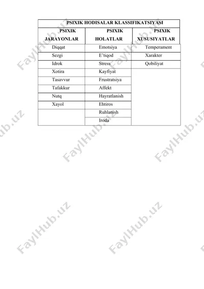 psixologiya faniga kirish — PPTX