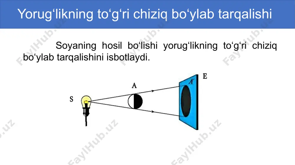yorug‘likning qaytish vasinish qonunlari - Page 3