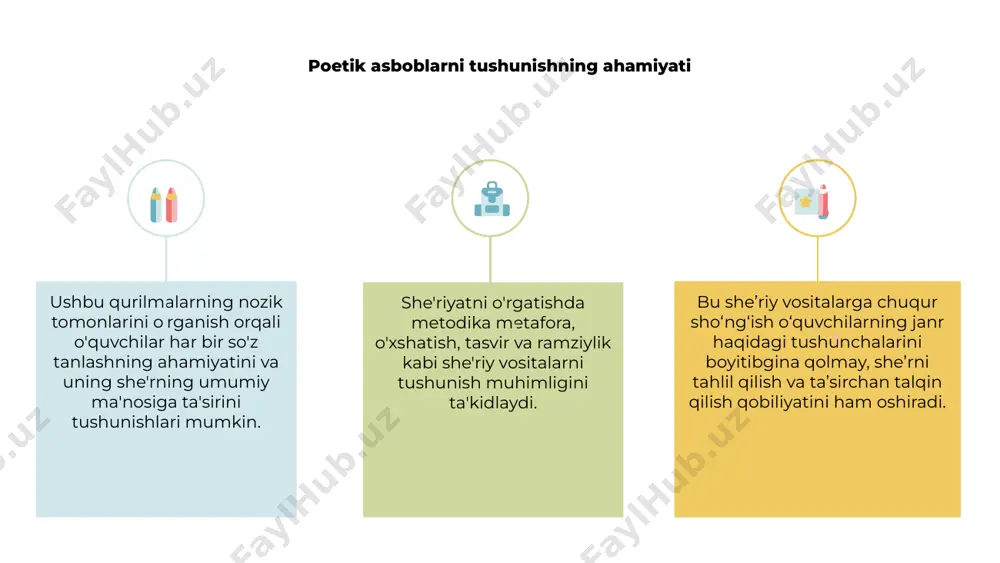 ning muhimligini ta'kidlash o'quvchilarni o'z tasavvurlarini kashf qilish va adabiy mahoratini oshirish uchun ilhomlanadigan dinamik o'quv muhitini rivojlantiradi. she'riyatni o'rgatish uchun baholash strategiyalari 1 2 3 2 she'riyatni o'rgatishda o'quvchilarni janrga jalb qilish uchun turli strategiyalarni o'z ichiga olgan aniq metodikaga ega bo'lish zarur. 1 she'riyatni o'rgatishda baholash strategiyalari o'quvchilarning tushunchasini chuqurlashtirish uchun struktura, til, mavzular va she'riy vositalarni tahlil qilishga qaratilishi kerak. 3 ijodiy faoliyat, guruh muhokamalari va ijro vazifalaridan foydalanish o‘quvchilarning she’riyatdagi bilim va ko‘nikmalarini baholash va o‘rganish tajribasini oshirishga yordam beradi. e'tiboringiz uchun rahmat