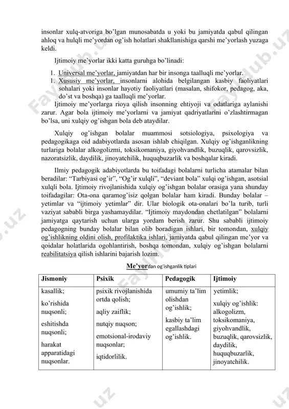 psixik og’ishlikning eng so’nggi shakli bo’lib, autizm (yunon tilidan, “autos”- sam) – psixikaning holati, muloqotga ehtiyoji yo’qligi, odamoviligi bilan xarakterlanadi va o’z-o’zini o’ldirish, suitsitga moyil bo’ladi. me’yordan psixik og’ishganlik bolalarning alohida guruhiga iqtidorlilar kiradi. bu bolaga muvaffaqiyatga erishishini ta’minlovchi, biron-bir faoliyatni bajarishda yutuqlarga erishuvida muhim bo’lgan bolalar iste’dodining o’ziga xos turlaridir. hozirgi davrda bolalardagi iste’dodni, ulardagi musiqaga, san’atga, tasviriy san’at, sport, aqliy qobiliyatlilarini ertaroq aniqlovchi ajoyib metodikalar ishlash chiqilgan. bu metodikalar bolalar qobiliyatlarini shakllashtirishga ham xizmat qiladi. pedagogik me’yordan og’ishlik. bu shunday tushunchaki, hozircha pedagogika va ijtimoiy pedagogikada juda kam qo’llaniladi. pedagogik me’yorlarda eng avvalo standartlar ko’zda tutiladi. ular ta’lim darajalarini belgilab beradi. ta’limni egallaganlik yoki egallay olmaganlik me’yordan og’ish me’yorlari haqida fikr yuritish mumkin. pedagogik me’yorlar bo’lib, mamlakatda qabul qilingan umumiy ta’lim standartlar hisoblanadi. bu standartlarga muvofiq ma’lum yoshdagi bola, shu davrga muvofiq darajadagi ta’limni o’zlashtirishi, o’rta ma’lumot (9-sinf)ni olishi va o’rta maxsus yoki kasb ta’limini olgan bo’lishi lozim. …